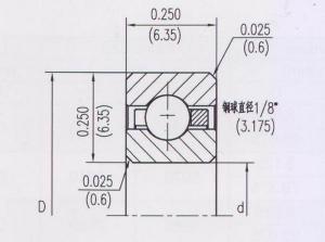 開(kāi)式等截面深溝球類(lèi)型（C）NKA