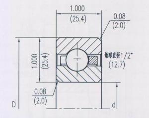 開(kāi)式等截面深溝球類(lèi)型（C）NKG